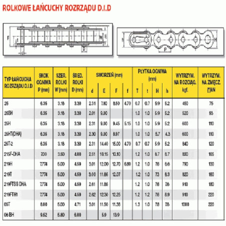 DID ŁAŃCUSZEK ROZRZĄDU 219T-1 (OGNIWO)