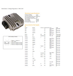 DZE REGULATOR NAPIĘCIA SUZUKI DR 650SE '96-'17; XF 650 FREEWIND '97; YAMAHA 125/150/180/250 MAJESTY '96-'10; XJ 600