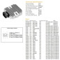 DZE REGULATOR NAPIĘCIA YAMAHA YFM 125/250/350/400/450/600/660; SUZUKI LTZ400 QUADRACER; LTA 400 EIGER; LTR 450R