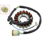 BRONCO UZWOJENIE ALTERNATORA STATOR HONDA TRX 350 RANCHER FE / FM / TE / TM '00-'06 BRONCO UZWOJENIE ALTERNATORA STATOR HONDA TRX 350 RANCHER FE / FM / TE / TM '00-'06