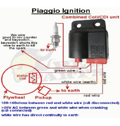 CEWKO-MODUŁ ZAPŁONOWY POWER FORCE BASIC PIAGGIO (STARY TYP BEZ KOSTKI) MZT000290-A