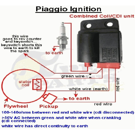 CEWKO-MODUŁ ZAPŁONOWY POWER FORCE BASIC PIAGGIO (STARY TYP BEZ KOSTKI) MZT000290-A