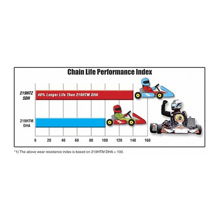 DID ŁAŃCUCH NAPĘDOWY - KARTING DID219HTZ-104