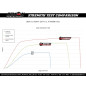 Kompletna wzmocniona półoś Demon '16 Ranger 900 High Lifter Edition, '10 Ranger 500 , '18 - '20 Ranger 570XP '10-'19 Kompletna wzmocniona półoś Demon '16 Ranger 900 High Lifter Edition, '10 Ranger 500 , '18 - '20 Ranger 570XP '10-'19