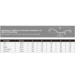 ACCEL KIEROWNICA ALUMINIOWA STREETFIGHTER (22,2MM) KOLOR ZŁOTY